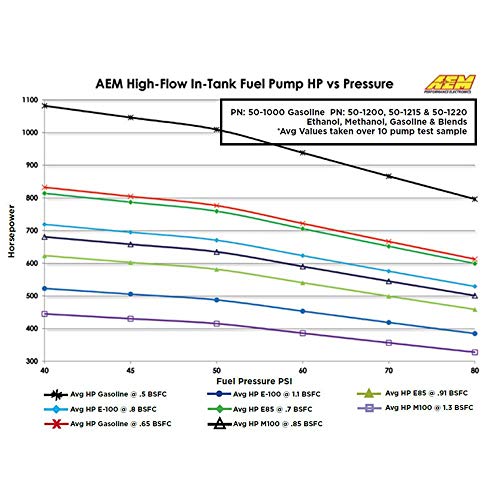 AEM High Flow In-Tank Fuel Pump, Black - Image 5