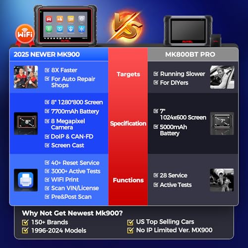 Autel MaxiCOM MK900 Scanner: OBD II Tool - Image 2