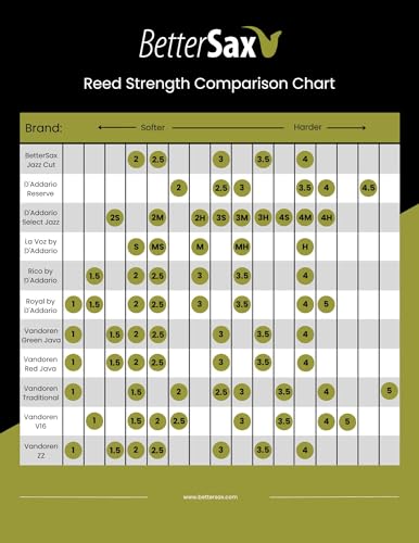 BetterSax Tenor Saxophone Reeds - Strength 2.5 - Image 4