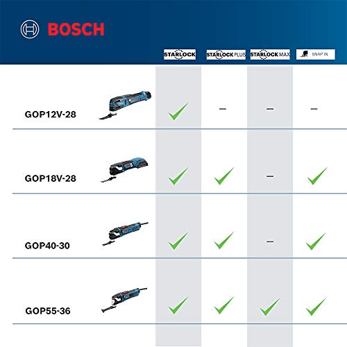 Bosch GOP12V-28N 12V Max Brushless Oscillating Tool - Image 5