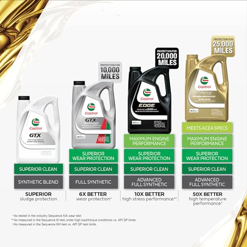Castrol GTX 10W-30 Conventional Motor Oil - Image 5