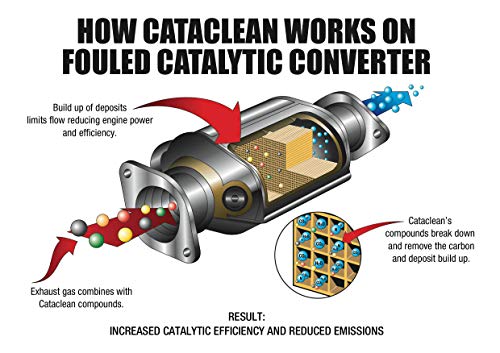 Cataclean Cataclean 16Oz. Fuel/Exhaust (120019) - Image 4