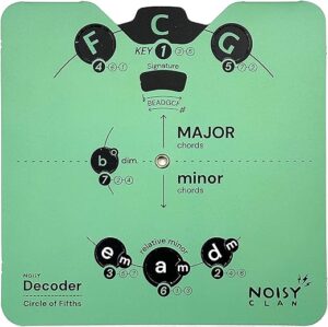 Noisy Clan Circle Of Fifths Music Theory Aid
