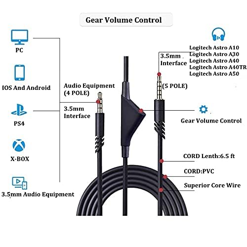 Cypher.V Replacement Cable Cord For Astro A40/A40TR/A10 Gaming Headsets By Author's Name - Image 3