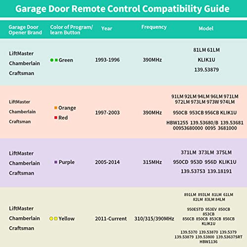 datonten Lift Master 893MAX Garage Door Remote 2 Pack - Image 4