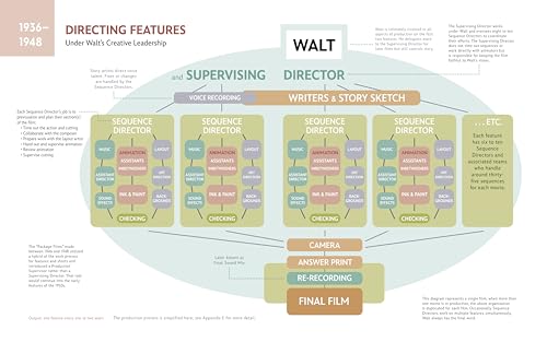 Directing At Disney: The Original Directors Of Walt's Animated Films By Amy M. Davis - Image 2