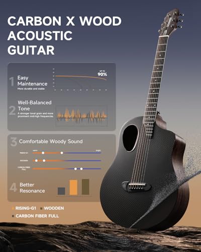 Donner 38" Carbon X Acoustic Guitar Kit - Image 2