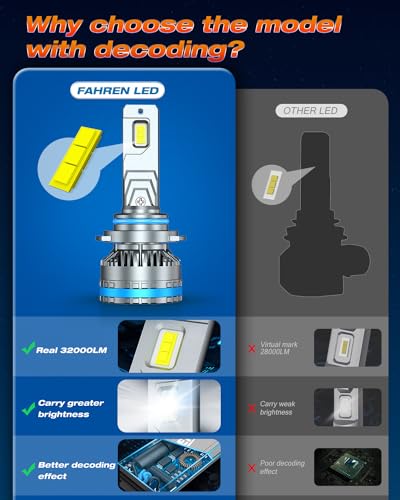 FAHREN 9005 9006 Fog Light Bulbs, 240W 64000LM - Image 3
