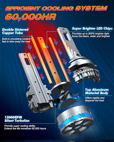 FAHREN 9005 9006 Fog Light Bulbs, 240W 64000LM - Image 4