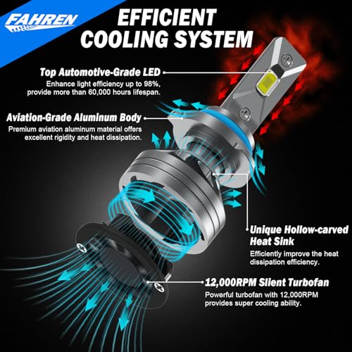 FAHREN HB3 Light Bulb, 26000LM Brightness, 9005 Replacement - Image 4