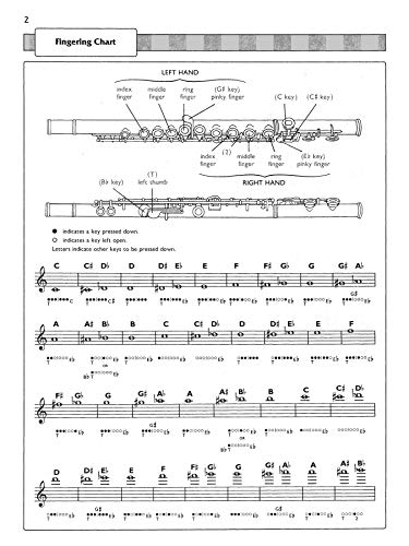 Flute Student: Beginning Method for Instruction - Image 3