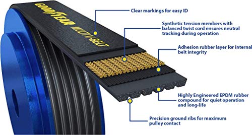 Goodyear Serpentine Belt, 6-Rib, 1060408 Model - Image 3