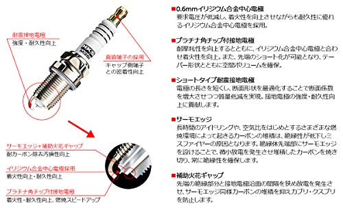 HKS Iridium Spark Plugs 50003-M45HL - Image 4