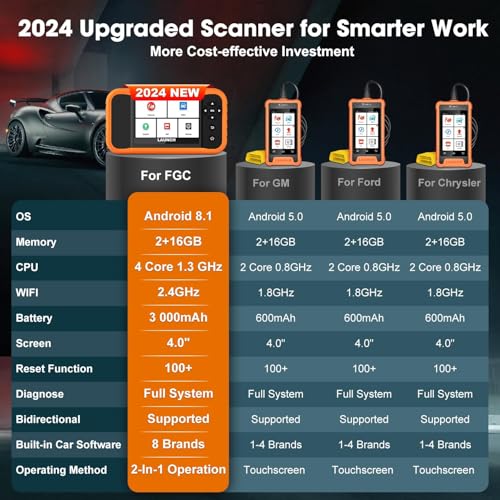 LAUNCH Creader Elite 2.0 FGC OBD2 Scanner - Image 4