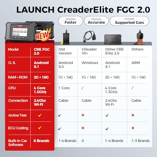 LAUNCH Creader Elite 2.0 FGC OBD2 Scanner - Image 2