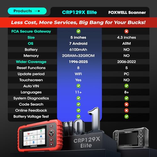 LAUNCH Obd2 Scanner CRP129X Elite 2025 - Image 2