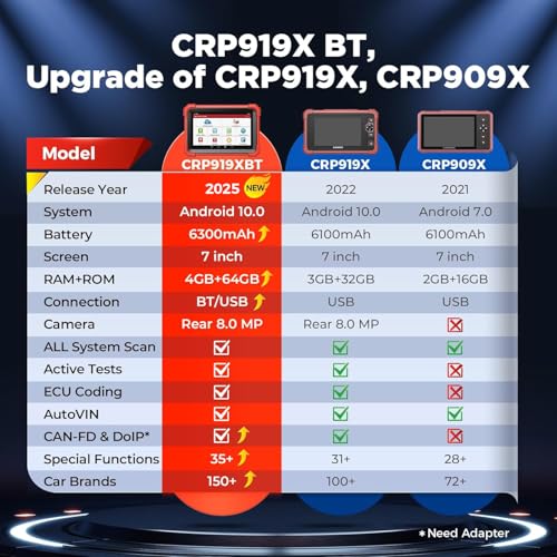 LAUNCH X431 CRP919XBT OBD2 Scanner 2025 - Image 3