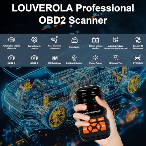 LOUVEROLA Enhanced OBD2 Scanner Diagnostic Tool - Image 2