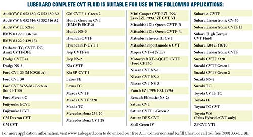 Lubegard Universal CVT Fluid, 68115, 1.25 Gallon - Image 4