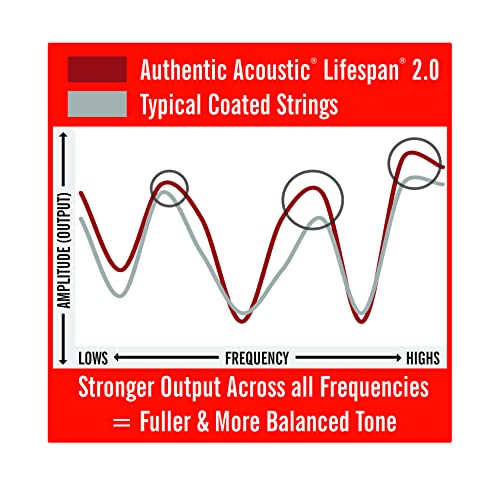 MARTIN Authentic Acoustic Guitar Strings - Lifespan 2.0 - Image 3