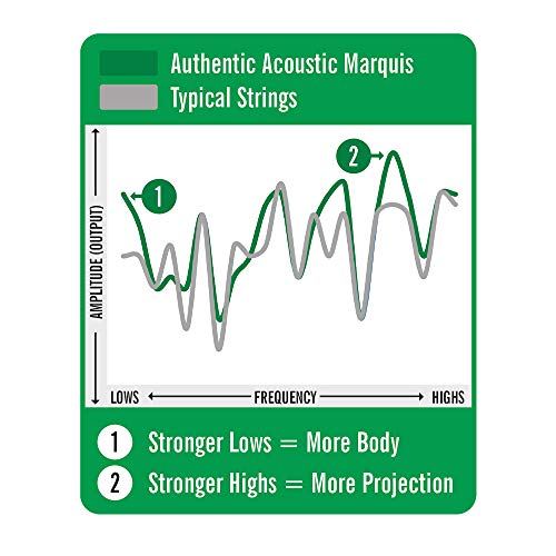 MARTIN Authentic Acoustic Guitar Strings - Marquis - Image 3
