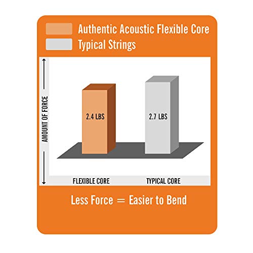 MARTIN Authentic Guitar Strings MA550FX 92/8 Phosphor - Image 3