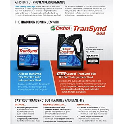 MERCHANT AUTOMOTIVE Castrol TranSynd 668 Allison 2021 Spec - Image 2