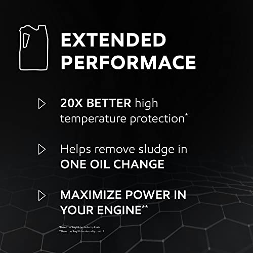 Mobil Extended Performance Full Synthetic Motor Oil 0W-20 - Image 5