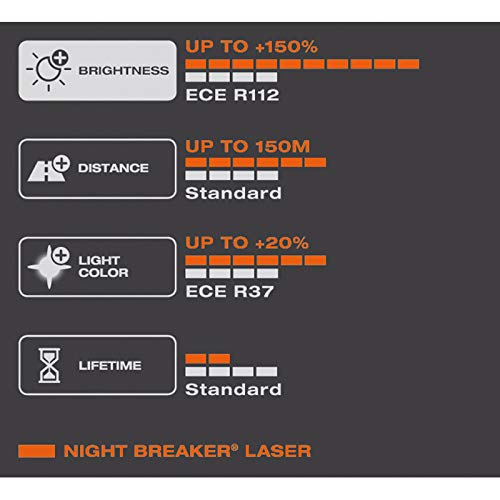 OSRAM Night Breaker Laser H11 Headlamp 64211NL-HCB - Image 5
