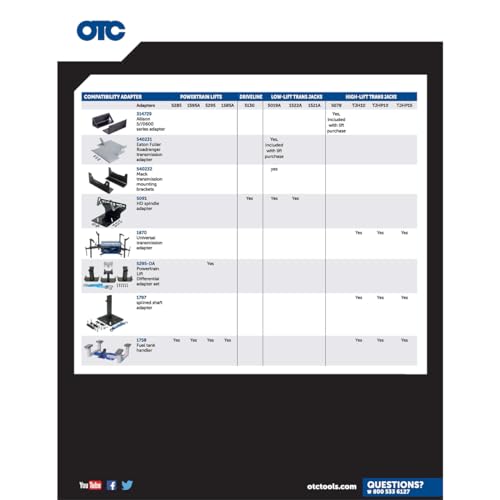 OTC 1522A Heavy-Duty Low-Lift Transmission Jack - Image 4