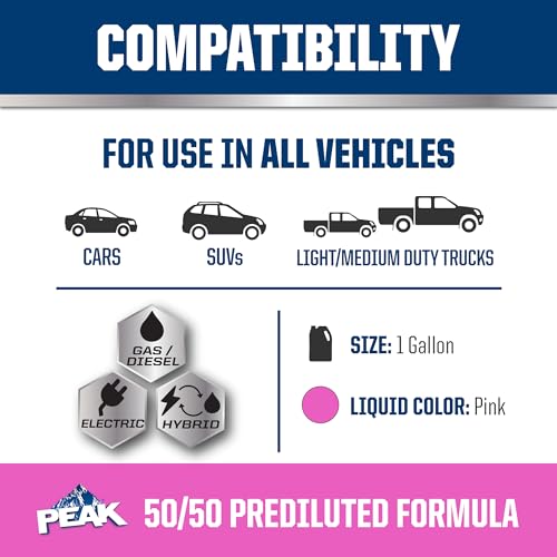 PEAK Extended Life Pink 50/50 Antifreeze/Coolant - Image 2