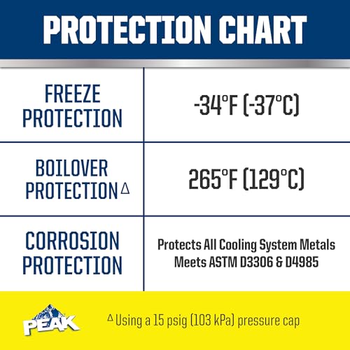 PEAK Extended Life Yellow 50/50 Antifreeze/Coolant - Image 4