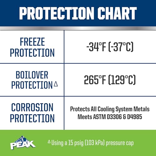 PEAK OET Extended Life Green Antifreeze/Coolant - Image 4