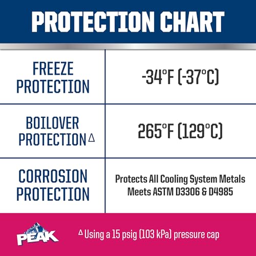 PEAK OET Extended Life Red/Pink Antifreeze 1 Gal - Image 4