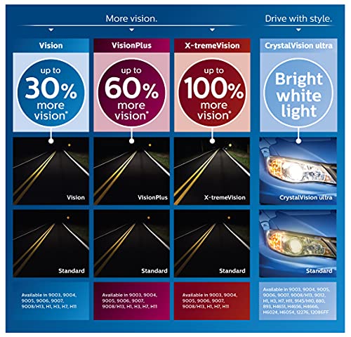 PHILIPS Automotive 9005 Vision Upgrade Headlight Bulb (9005PRB2) - Image 3