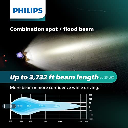 Philips automotive lighting Ultinon Drive LED Light Bar 30β - Image 4