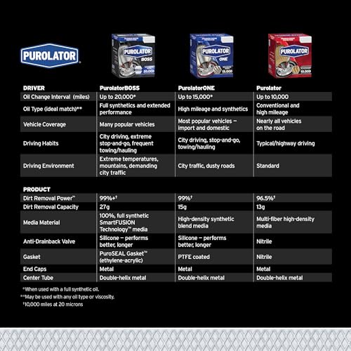 Purolator PurolatorBOSS Maximum Engine Protection Oil Filter PBL14461 - Image 3