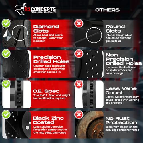 R1 Concepts Front Rear Brakes And Rotors Kit - Image 3