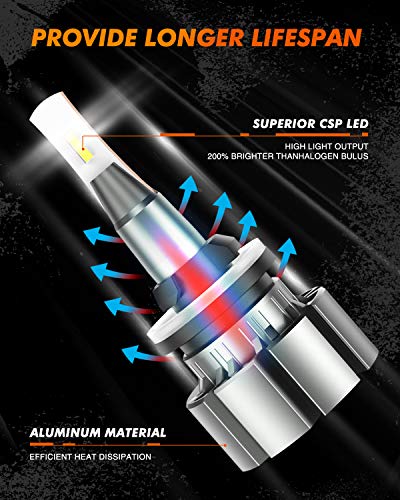 SEALIGHT 880 LED Fog Light Bulbs, 6000K White - Image 3
