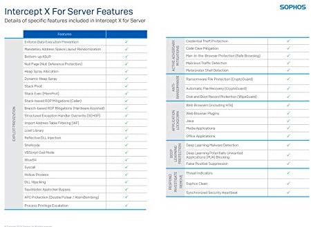 Sophos Sophos Central Intercept X Advanced 1 Year License for 1 Server (CSAA1CSAA) - Image 2