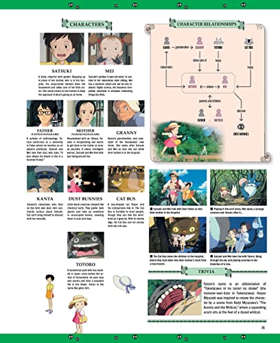 Studio Ghibli: The Complete Works - Image 4