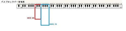 SUZUKI Xylophone (BB-F) - Image 4