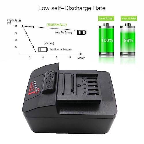 TF-POWER CTB8185 18V 4Ah Replacement Battery - Image 4