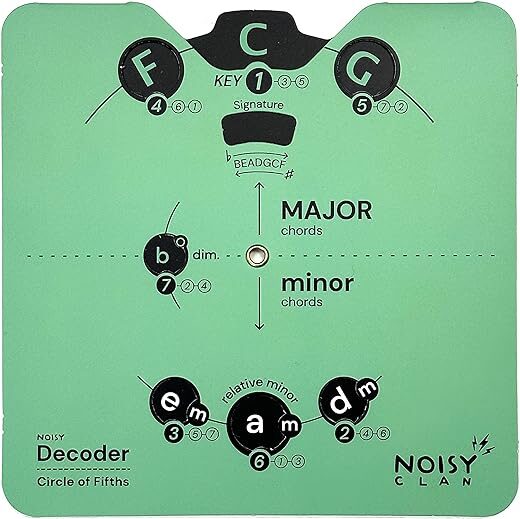 Noisy Clan Circle Of Fifths Music Theory Aid
